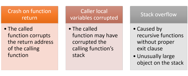 Stack memory corruption