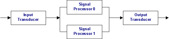 system availability model