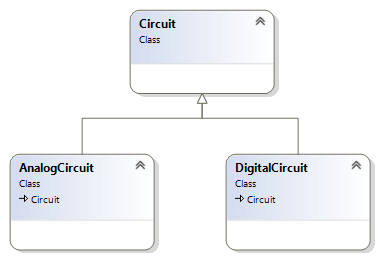 Prefix-adjectives-when-inheriting-classes