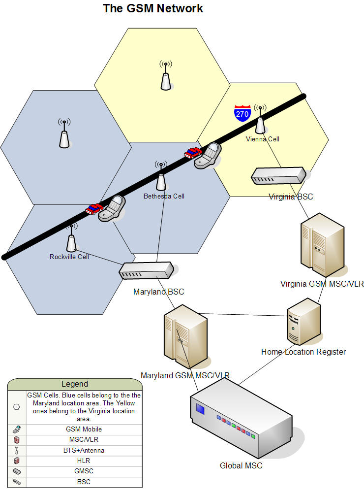 An example of a GSM network showing two location areas that consist of several cells.